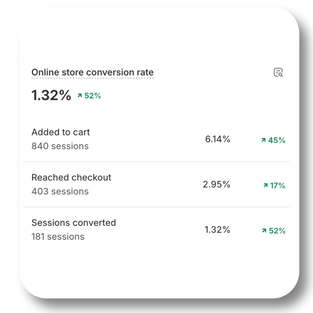 Living Juice conversion rate results
